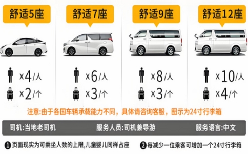新疆4人包車8天費用指南